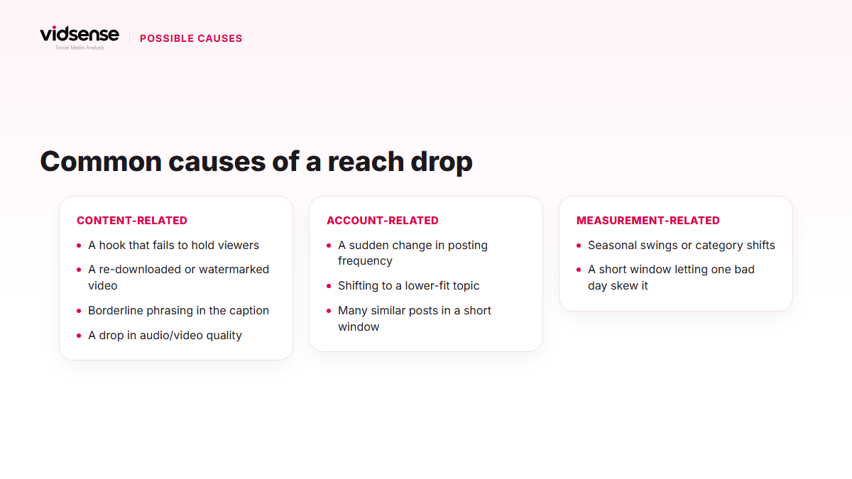 Infographic listing content-related, account-related, and measurement-related reach-drop causes in three columns