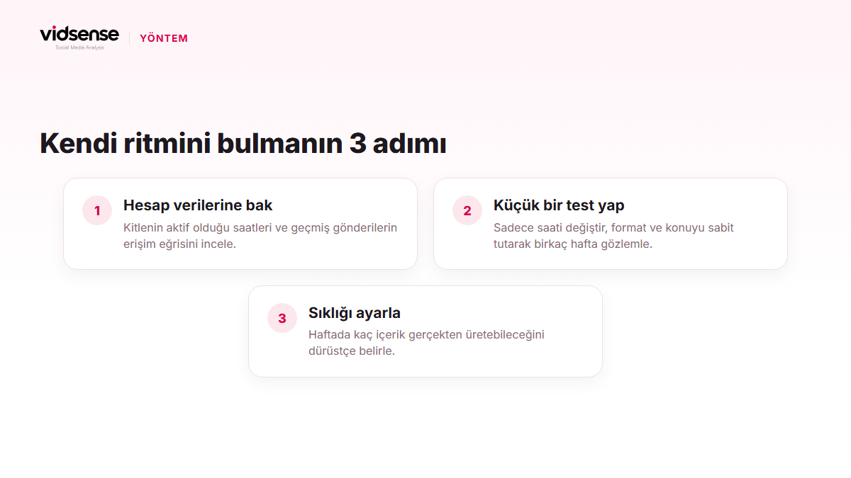 Kendi yayın ritmini bulmak için üç adımlı bir yöntemi gösteren infografik