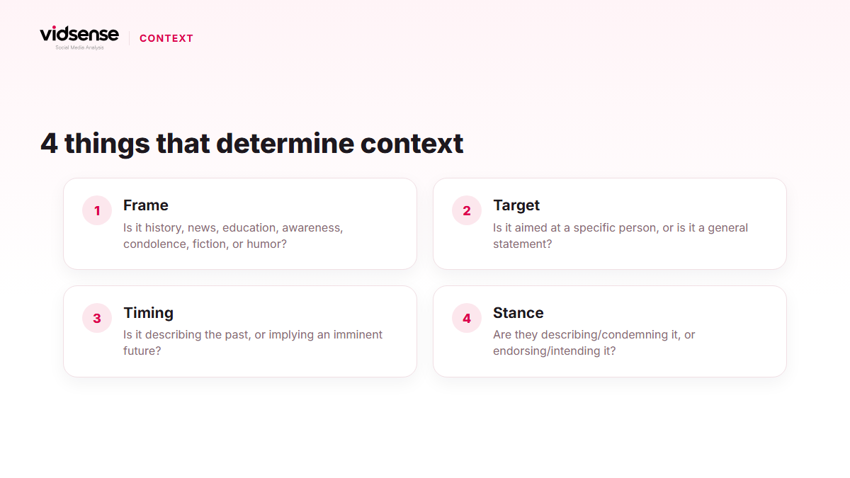 A four-card infographic showing frame, target, timing, and stance as context factors