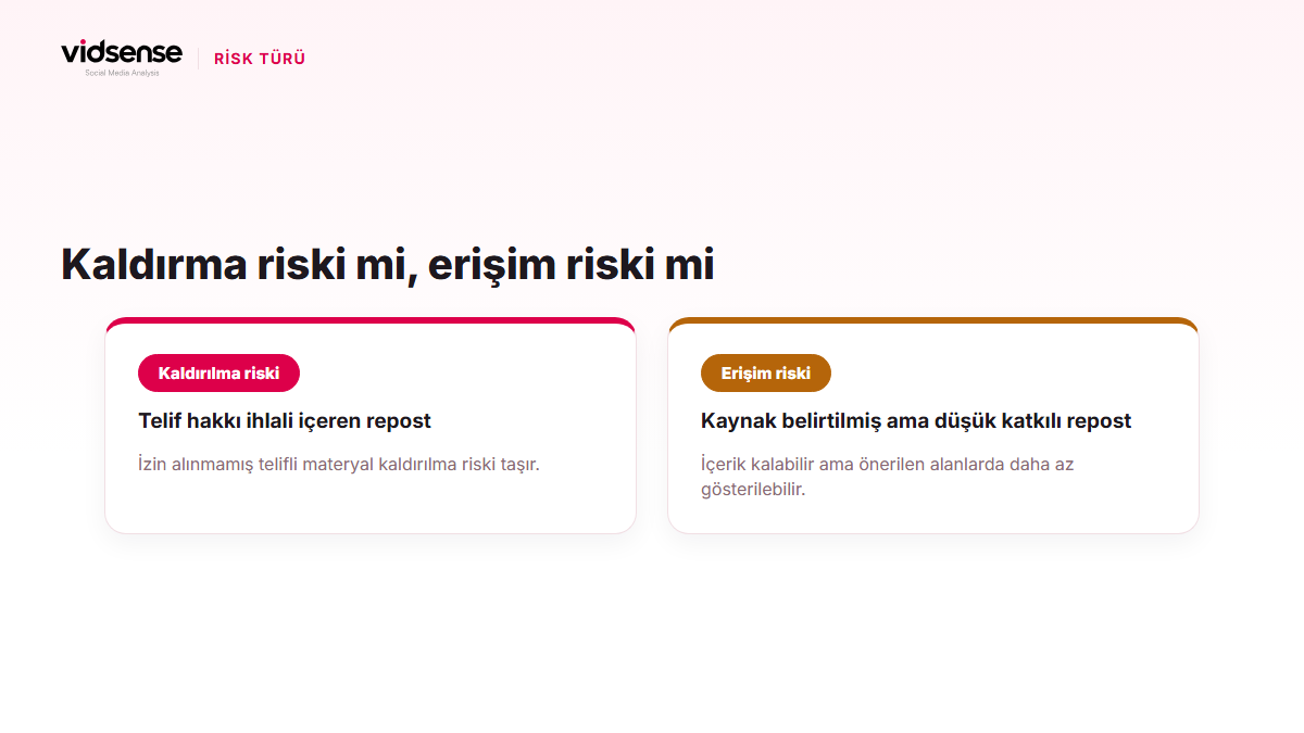Telif ihlali içeren repostun kaldırılma riski, düşük katkılı repostun erişim riski taşıdığını gösteren infografik