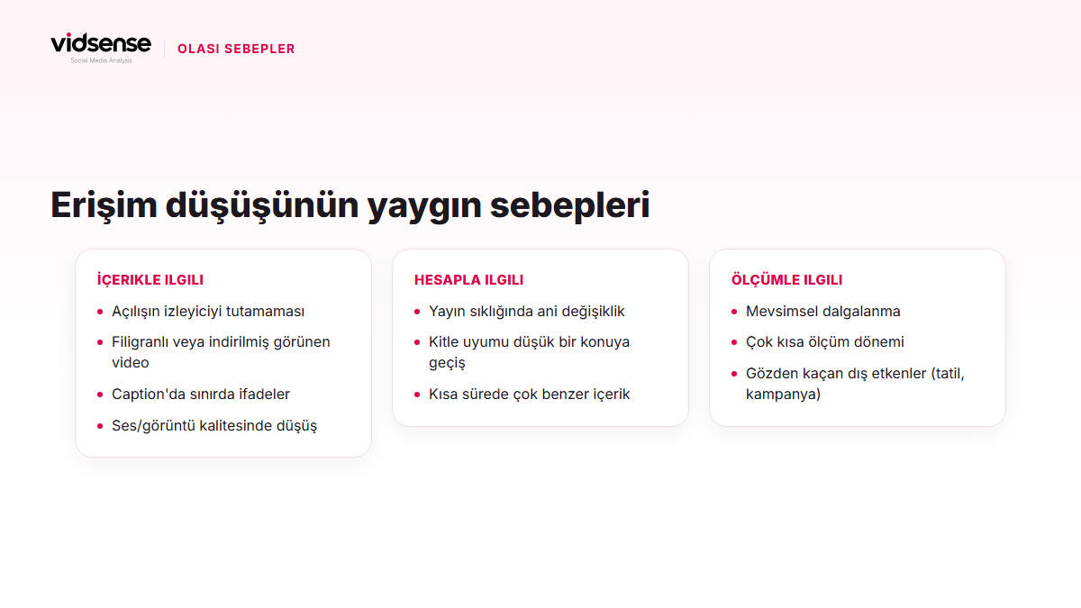 İçerikle, hesapla ve ölçümle ilgili erişim düşüşü sebeplerini üç sütunda listeleyen infografik