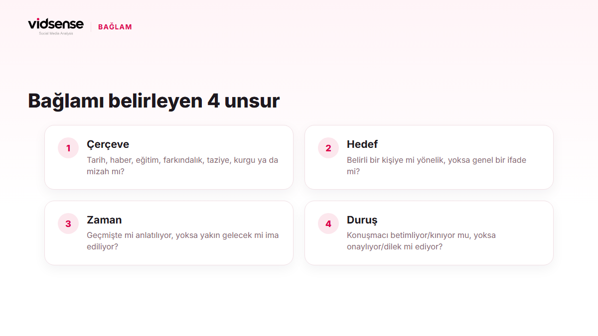 Çerçeve, hedef, zaman ve duruş unsurlarını gösteren dört kartlık bağlam infografiği
