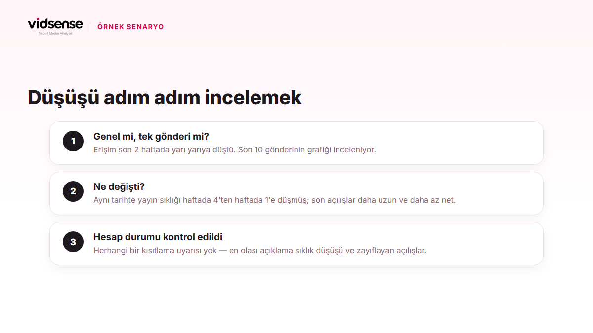 Erişim düşüşünü adım adım inceleyen üç aşamalı bir teşhis sürecini gösteren infografik